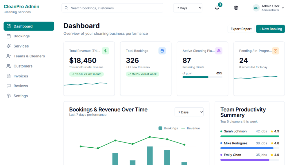 Real Estate CRM & Lead Management Admin Dashboard – Property Sales & Rental System Real Estate CRM & Lead Management Admin Dashboard – Property Sales & Rental System - Real Estate CRM - Image 2
