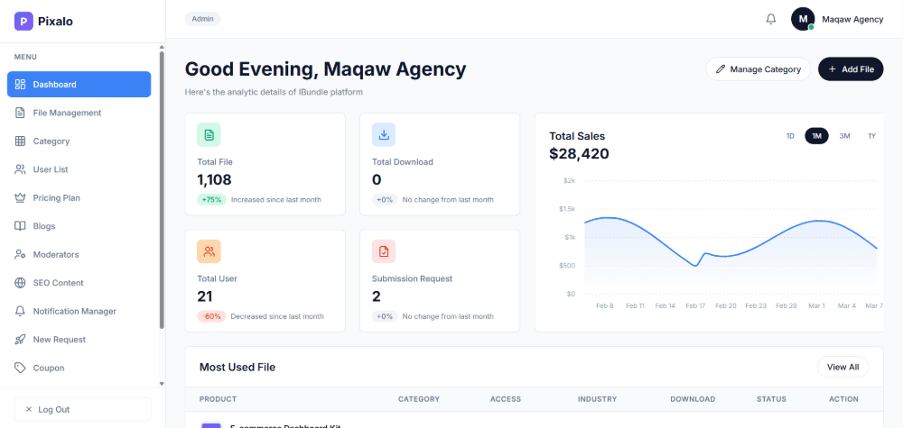 Subscription Management Dashboard Subscription Management Dashboard - Image 5