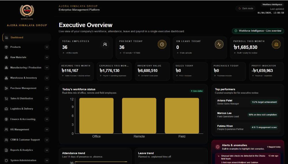 Modern ERP Dashboard Software for Complete Business Management Modern ERP Dashboard Software for Complete Business Management - SaaS Dashboard - Cover Image